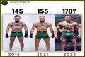 Connor McGregor Height: The Dimensions Of A Fighting Legend