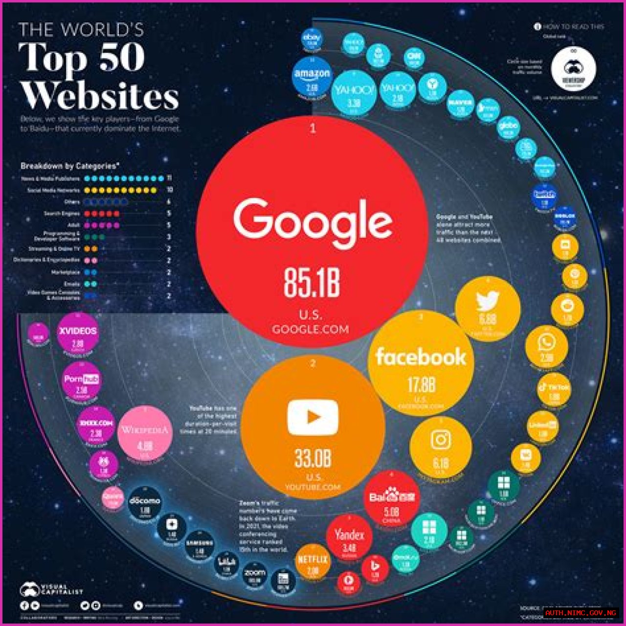 Website Ranking How To Get My Website To The Top Of Google Top