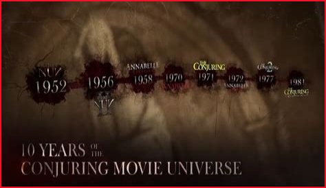 The Exorcist Ed And Lorraine Warren Movie Timeline: A Chronological Guide